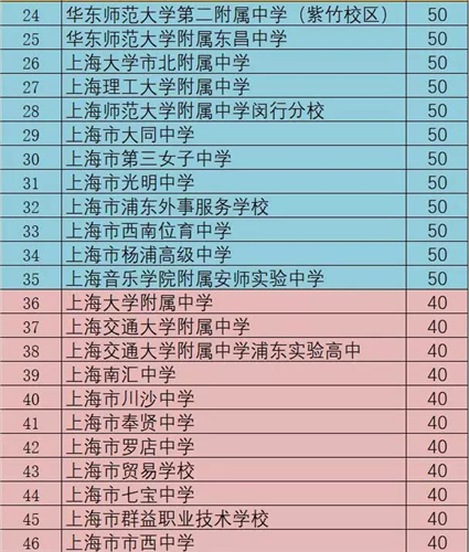 WDCM上传图片 WDCM上传图片