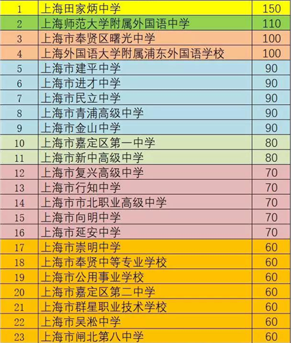 WDCM上传图片 WDCM上传图片