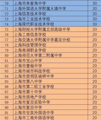 WDCM上传图片 WDCM上传图片