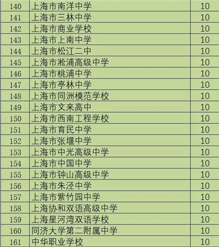 WDCM上传图片 WDCM上传图片