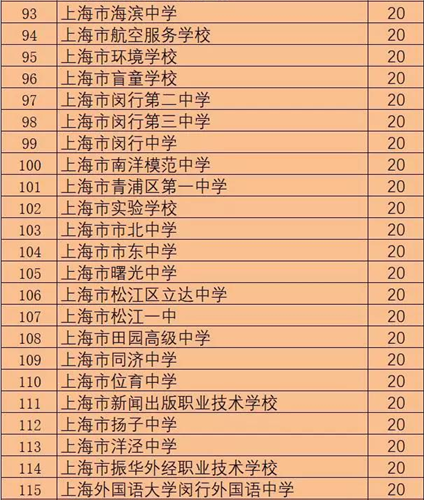 WDCM上传图片 WDCM上传图片