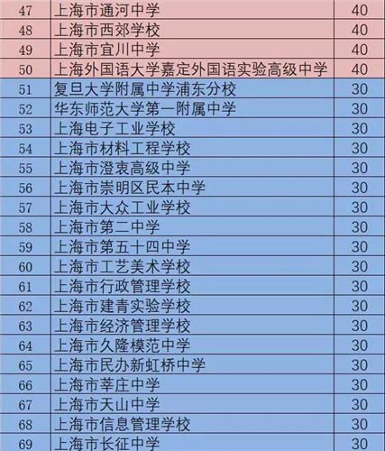 WDCM上传图片 WDCM上传图片