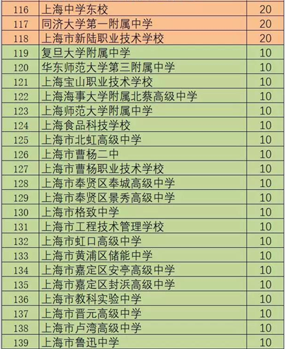WDCM上传图片 WDCM上传图片